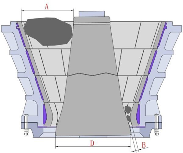 Advanced R&D and Designing Method