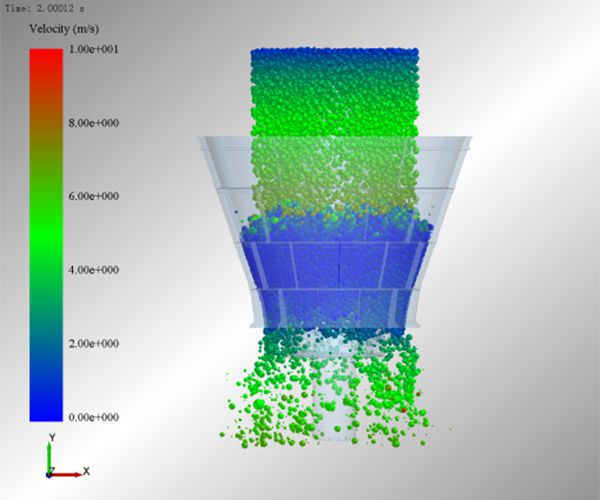 Advanced R&D and Designing Method